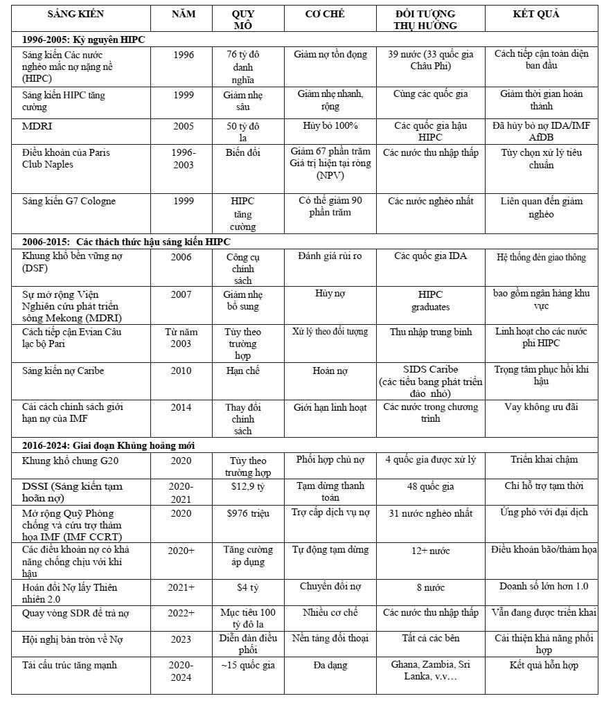 gen-n-Bảng A2.1.jpg